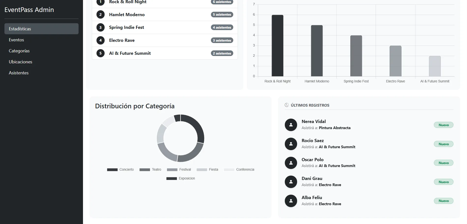 Pantalla 2 de EventPass